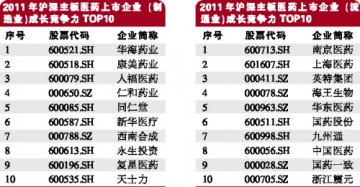华海药业增发意在出口升级
