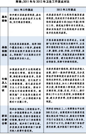 “强基层”何去何从？
