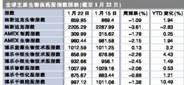 国际：“大熊”方显生物蓝筹本色
