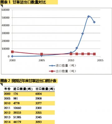 中药资源可持续发展矛盾凸显