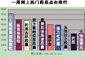 珍诚医药在线一路走来