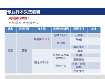 调研执行思路
