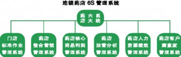 绩效管理也是生产力
