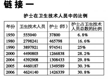 护士短缺仍未缓解