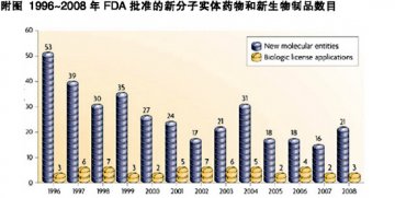 上市数量增加，创新性欠缺