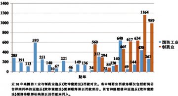 药厂成美欺诈调查新目标