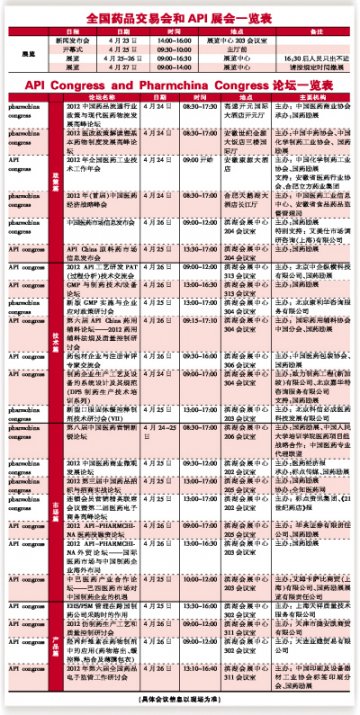 全景展示中国医药产业“云”平台