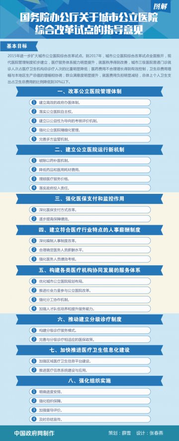 图解：国办关于城市公立医院综合改革试点的指导意见