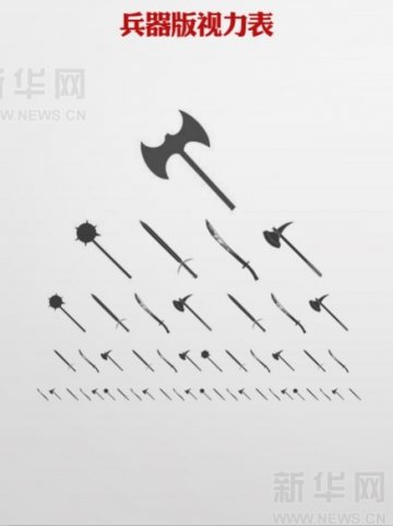 神级视力表