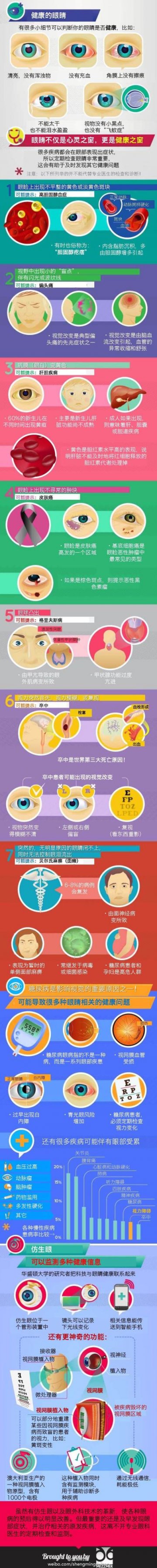 信息图：什么是焦虑障碍