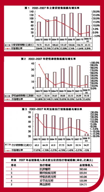 五大品种中外优势各异