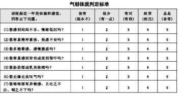 气郁体质 走出去 多运动