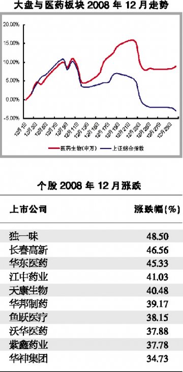 乱世英雄