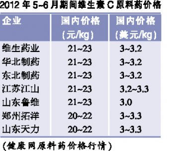 VC药企官司缠身很受伤