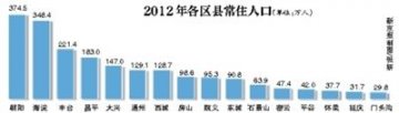 北京出生率自2000年以来首次超9‰