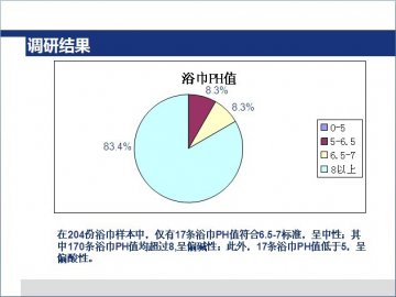 调研结果-浴巾