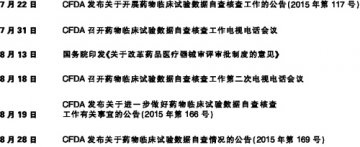 临床试验自查的行业指向