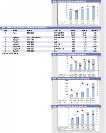 抗血小板凝聚剂正当花季