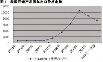 肝素钠行业整合契机降临