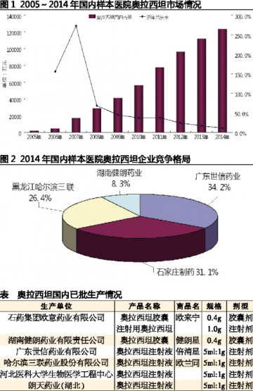 奥拉西坦龙争虎斗