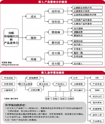 中药进院“摸着石头过河”