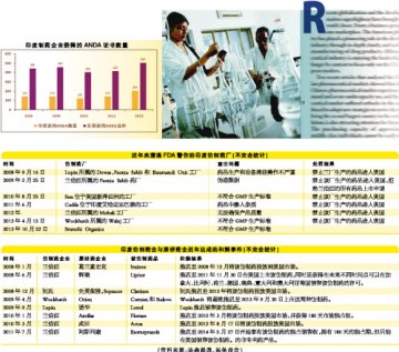 快跑的印度仿制药企风险累积