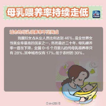 世界母乳喂养周：致