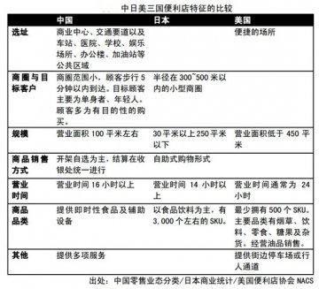 小型零售业态逆势崛起 便利店赶超百货大卖场