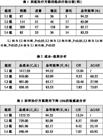 早期糖尿病视网膜病变药物治疗的药物经济学分析