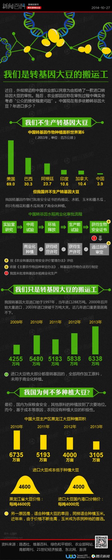 信息图：这样的APP外卖你敢吃吗