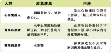 阳光、海滩，且疗且玩