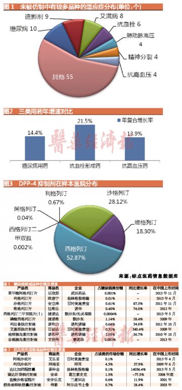 挖掘未仿药物市场潜能