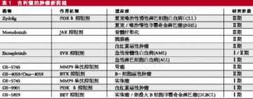 吉利德布局“后丙肝时代”