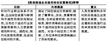 流通岗位首推“三化”