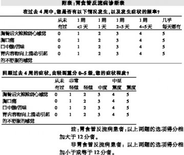 是什么妨碍患者品“胃”生活