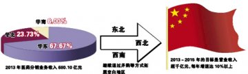 三年之约：上药下一个千亿巨头