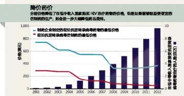 为药品价格分层制度敲警钟