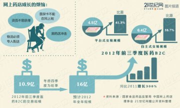 九州通电商盈利堪忧 网店陷全亏泥淖