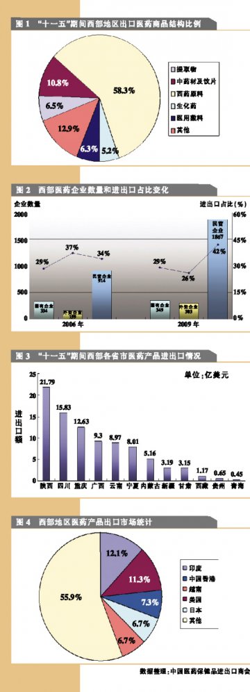 西风劲刮会有时