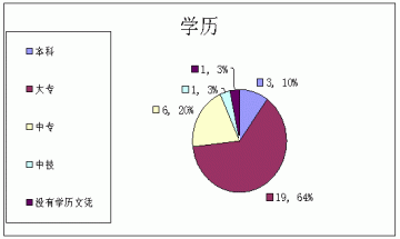 21世纪药店最缺什么人才？