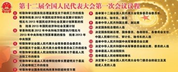 十二届全国人大一次会议今开幕