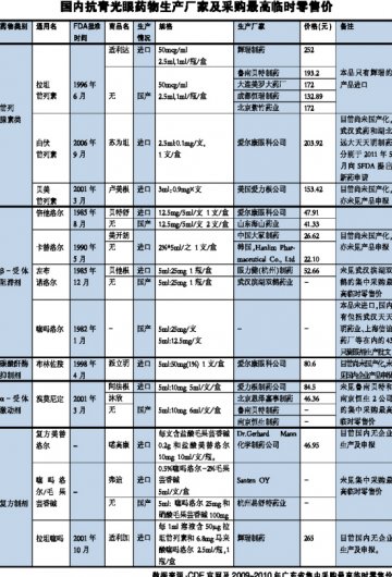 青光眼领域谁是真英雄？