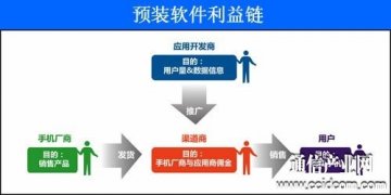 被默许的利益黑幕：手机预装软件“毒瘾”难戒