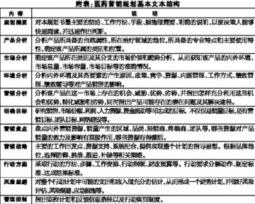 营销规划贵在结果可控