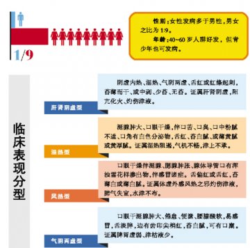 祛热、补津、提气