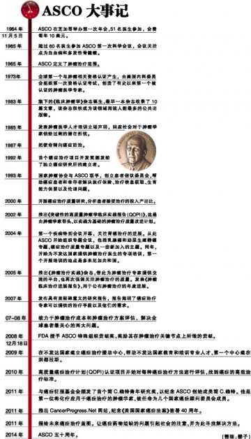 50年，我们拿下了几座城池