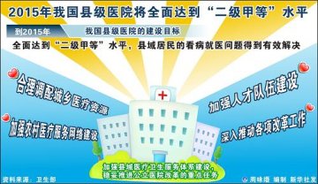 图表：2015年我国县级医院将全面达到“二级甲等”水平