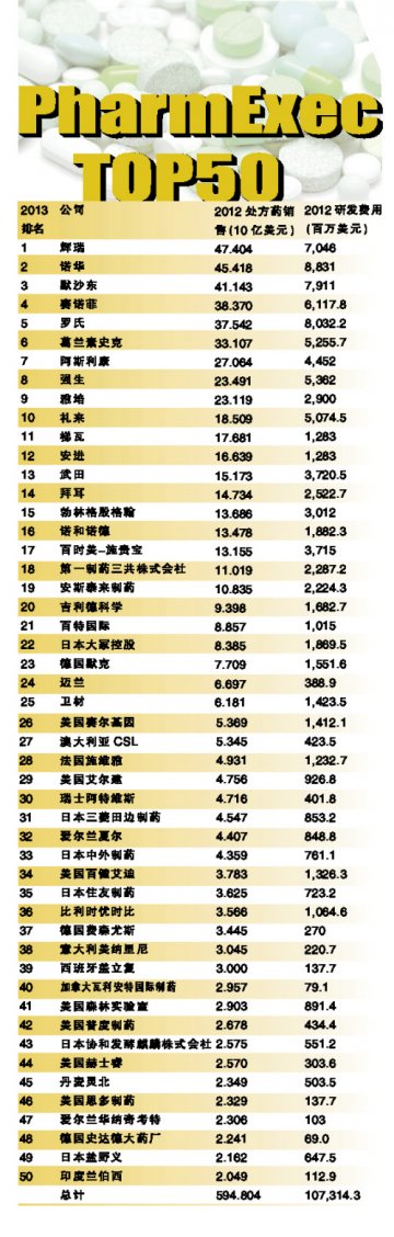 美市场首次萎缩 仿制药贡献亮点