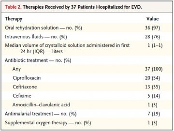 NEJM：几内亚科纳克里地区埃博拉病毒感染者的临床表现
