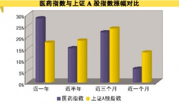 商业板块好戏刚刚开始
